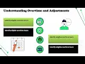 How to Use Kronos Time Card Kronos Training Guide Kronos Tutorial Steps
