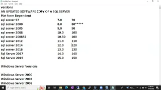 Sql DBA Batch 46 Class 6 Folders Services Created After Sql Installation