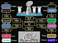 2018 NFL Playoff Results Bracket