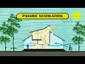 Lesson 4 - Natural Ventilation