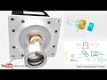 How does a Resolver work - Technical animation