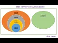 The Real Number System Part 1 Classification of Numbers Q Q Z W N
