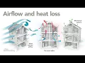 Optimizing Home Comfort A Building Enclosure s Impact on HVAC Systems