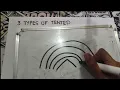LOOPS RADIAL AND ULNAR Fingerprint - Personal Identification Techniques