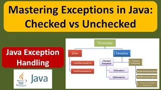 Mastering Exceptions in Java Checked vs Unchecked
