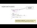 Modular Specification and Verification of Closures in Rust