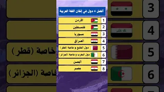 ترتيب أفضل دول في إتقان اللغة العربية الفصحى   اكسبلور       ترند        لايك  حقائق  هل تعلم دندنها