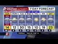 5 EYEWITNESS NEWS Quickcast