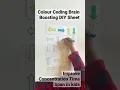 Colour Coding Brain Boosting DIY Sheet To improve concentration span in kids