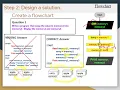 Lecture 2 2 Design A Solution flowchart dan Swap