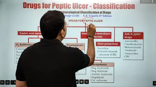 Antiulcer Drugs Classification and Mechanism of Action | Antiulcer Drugs काम कैसे करते हैं समझिये