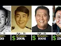 Robert Kiyosaki Networth Evolution From 1947 - 2026