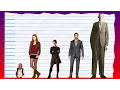 How Tall Is Karen Gillan - Height Comparison
