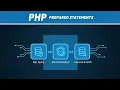 Understand PHP Prepared Statements