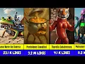 Download Lagu Top 300 Hilarious Italian, Indonesian \u0026 Brazilian Brainrot Animals 🐸🧠 |  Final Meme Zoo Madness