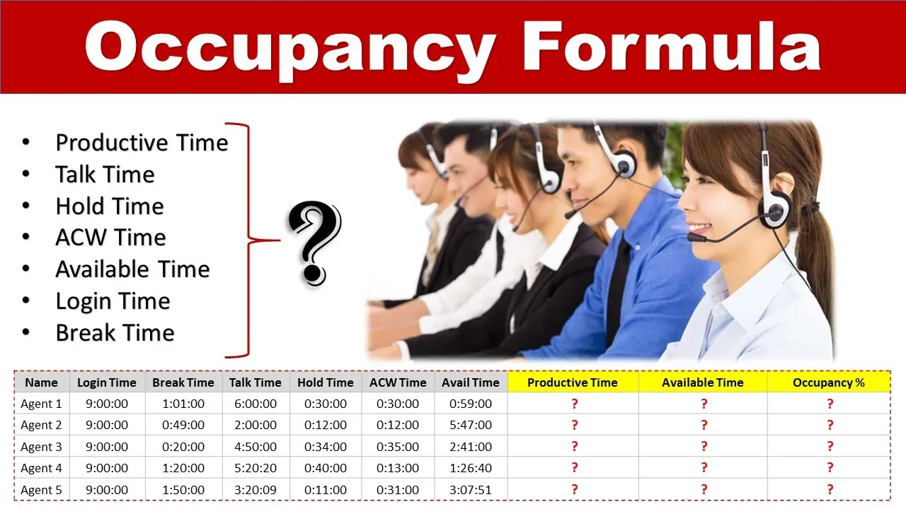 Occupancy Calculation in BPO