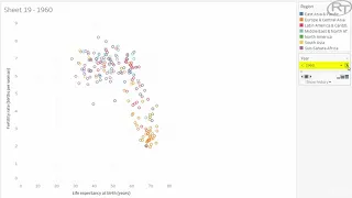 Showing a Correlation Over Time - Animated Scatterplot in Tableau
