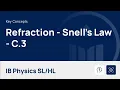 Refraction - Snell s Law IB Physics