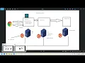 Docker Day-2 Running Java application in the container Docker client Docker Daemon