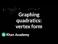 Graphing a parabola in vertex form Quadratic equations Algebra I Khan Academy