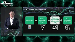 Black Hat Asia 2026 Graph-Aware LLM for Windows Logon with a Closed-Loop Guarded Detection Agent