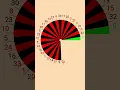 Python fortune roulette Turtle Graphics