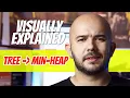 Min Heap from Tree - Algorithms Visually Explained