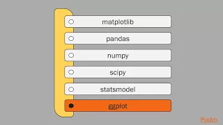 Data Visualization in Python by Examples Setting Up and Getting Started with ggplot packtpub com