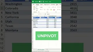 Unpivot with Power Query