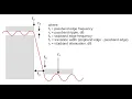 Digital Filtering - Part 5
