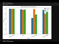 Anomaly Detection