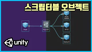 Scriptable Object