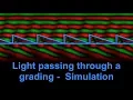 Light passing through grating - simulation in Python