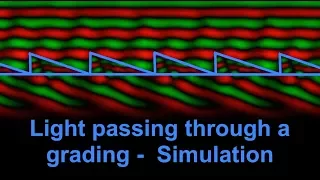 Light passing through grating - simulation in Python