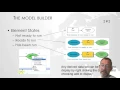 ArcGIS model builder
