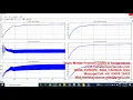 Maximum Power Point Tracking using ModifiedButterfly Optimization Algorithm for Partial Shading