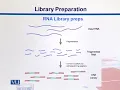 Topic055 NGS LibraryPreps