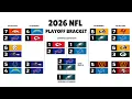 2026 NFL playoff picture Super Bowl bracket projections