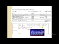 Interrupts programming in 8051 Microcontroller