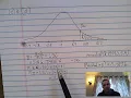 AP Statistics Unit 2 Progress Check c d