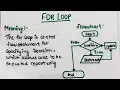 for loop in Java Hindi Concept Syntax flowchart Examples lec-30