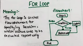 for loop in Java Hindi Concept Syntax flowchart Examples lec-30
