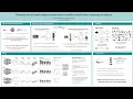Deepnets do not need category supervision to predict visual system responses to objects