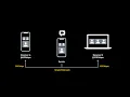 WWDC21 Explore low-latency encoding with Toolbox Apple