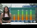 First to Know Forecast Warm weekend with increasing humidity 2026