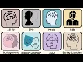 Every Complex Mental Disorder Explained