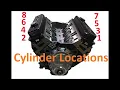 What is a Chevy 350 Firing Order and Cylinder Numbers
