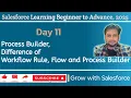 Salesforce Process Builder vs Workflow Rule vs Flow Key Differences Examples Day 11