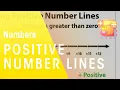 Learn How to Use Positive Number lines to add Numbers Maths FuseSchool