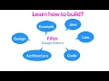 How to Build a Filter design pattern using java with example